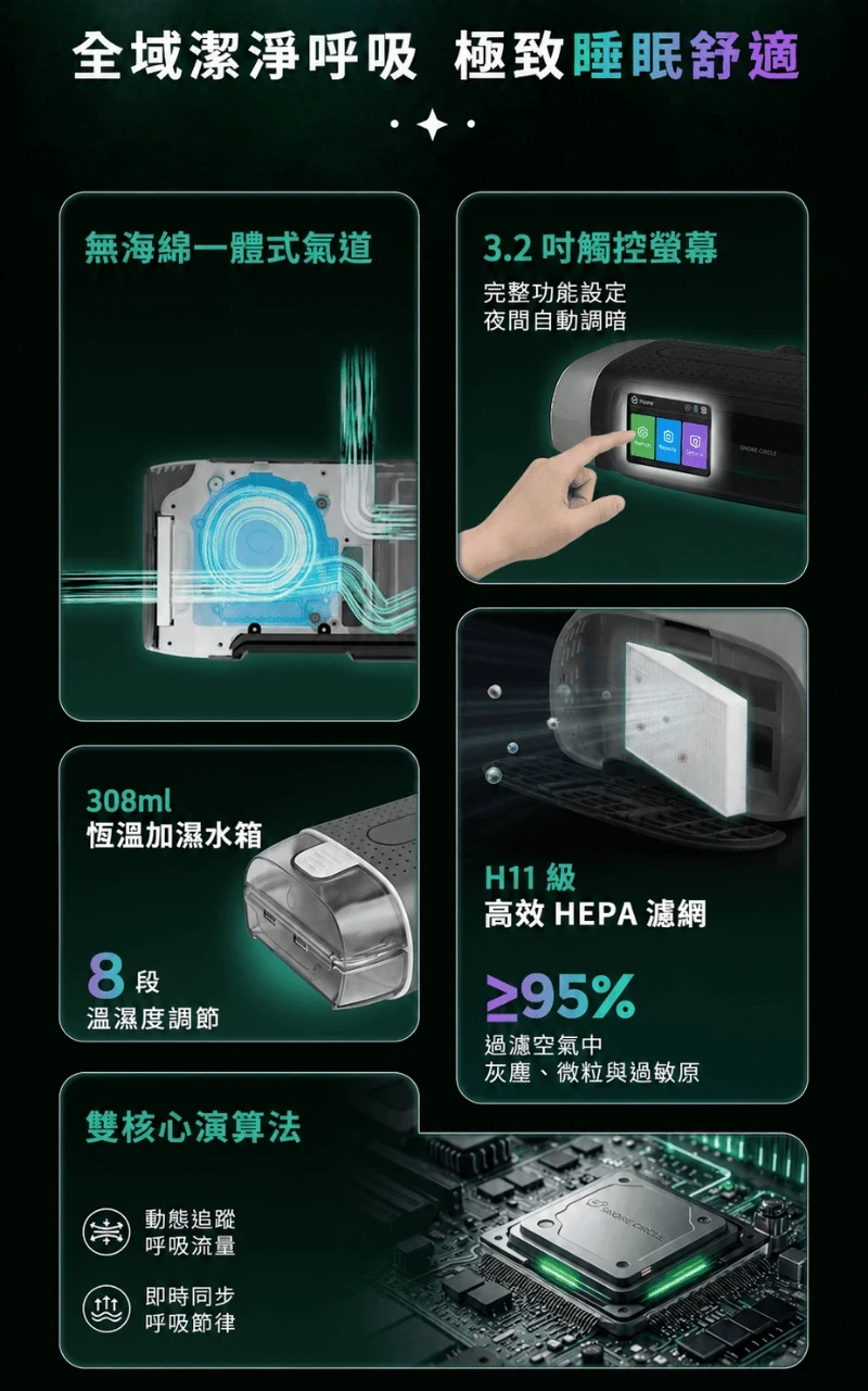 Image of Snore Circle YA70A 雙氣壓防鼾Ｘ氣流淨化智能睡眠呼吸機