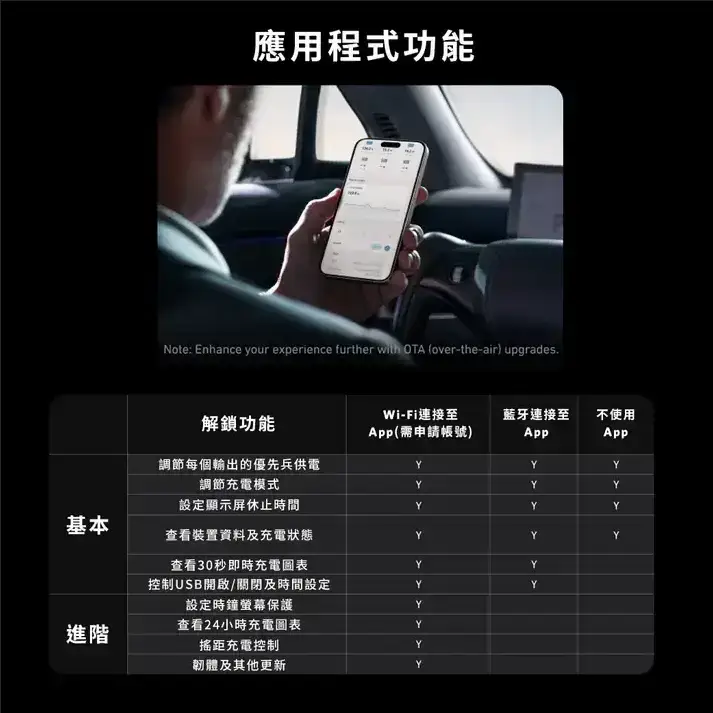 Image of Anker Prime Charger (250W, 6 Ports, GaNPrime) 140W PD 6輸出智能桌上充電器
