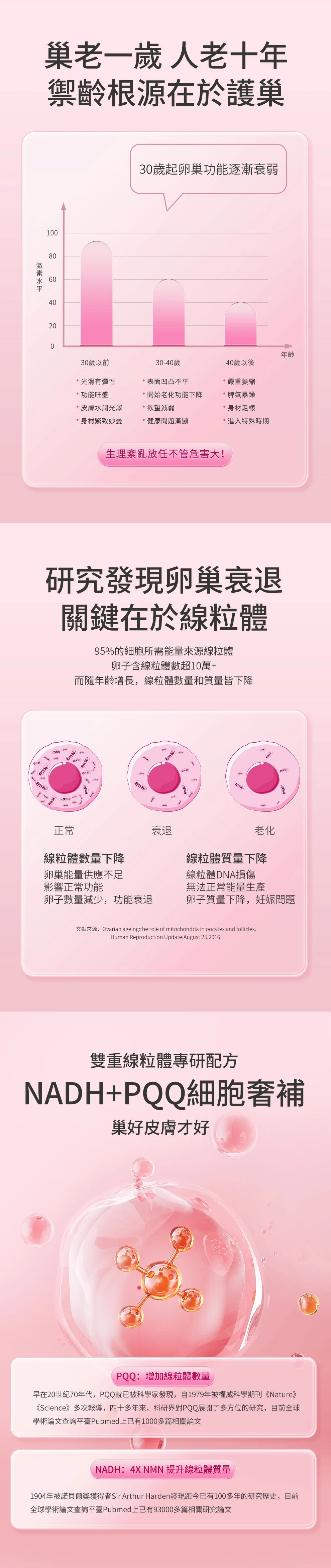 Image of 最頂級NMN-NADH+線粒體PQQ 美國賽立復禦齡丸30粒PQQ + NADH女性暖巢保養調理抗衰老逆齡 提升 NAD+凍齡美肌 抗皺 改善記憶力 改善