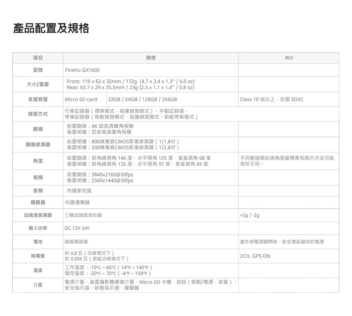 Image of FineVu GX1600 2CH 4K/2K 前後鏡行車記錄器