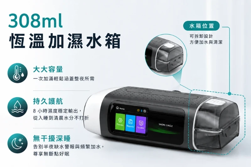 Image of Snore Circle YA70A 雙氣壓防鼾Ｘ氣流淨化智能睡眠呼吸機