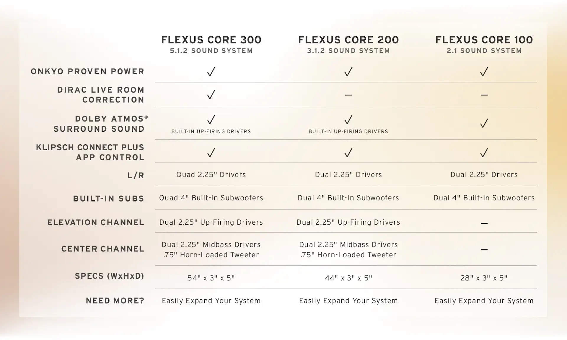 Image of Klipsch Flexus CORE 200 3.1.2-Channel Dolby Atmos SoundBar