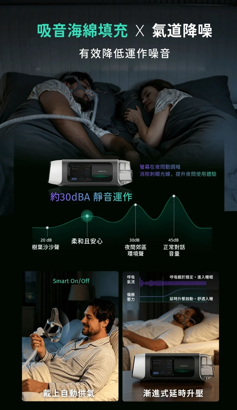 Image of Snore Circle YA70A 雙氣壓防鼾Ｘ氣流淨化智能睡眠呼吸機