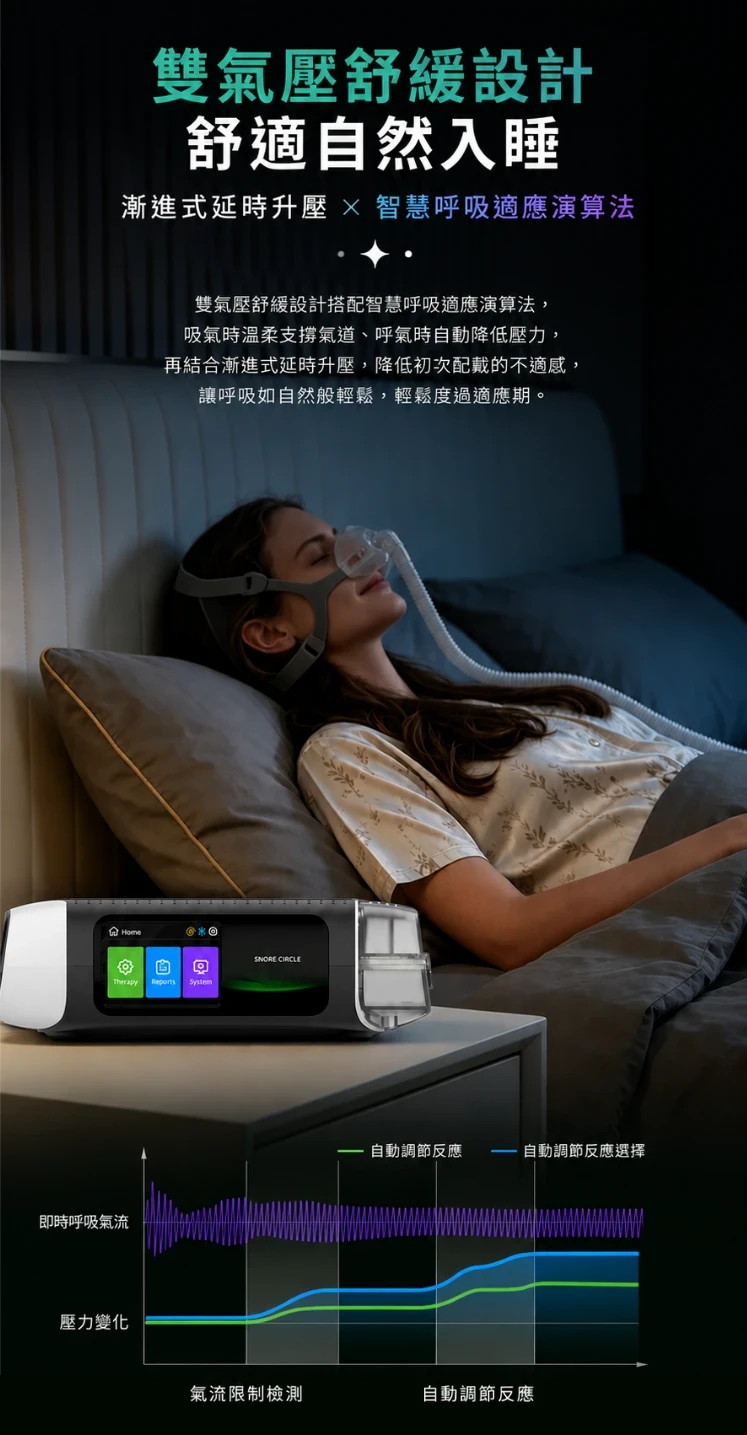 Image of Snore Circle YA70A 雙氣壓防鼾Ｘ氣流淨化智能睡眠呼吸機