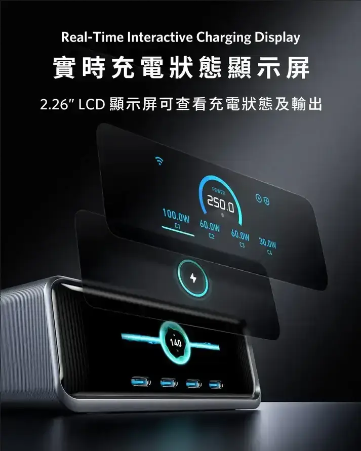 Image of Anker Prime Charger (250W, 6 Ports, GaNPrime) 140W PD 6輸出智能桌上充電器