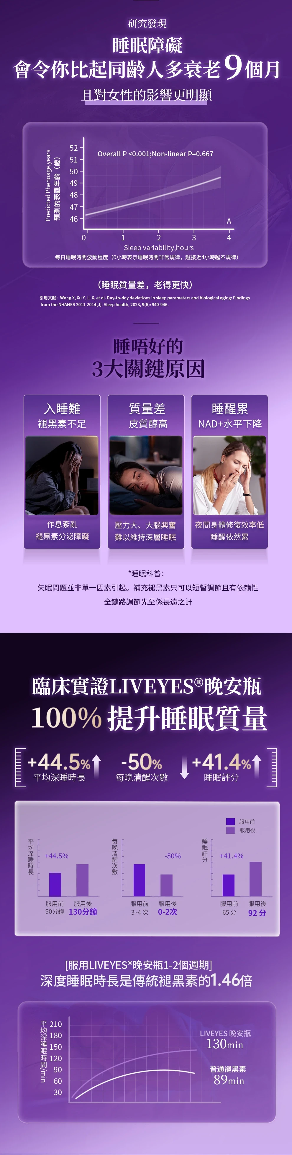 Image of [晚安瓶] 深層睡眠修護｜放鬆舒緩 壓力救星｜夜間逆齡修復 改善睡眠質素 醒來水潤亮膚4897101702102