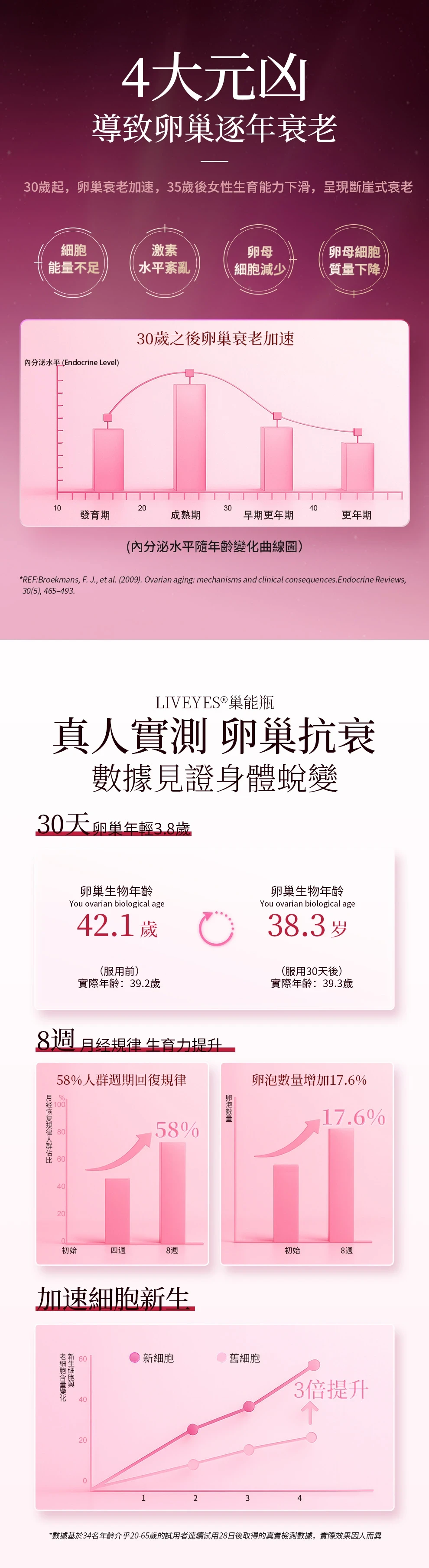 Image of [巢能瓶] 30日逆轉巢齡｜40:1肌醇黃金比例＋高純NADH｜保養卵巢 強效抗衰 調理經期 備孕輕鬆4897101702096